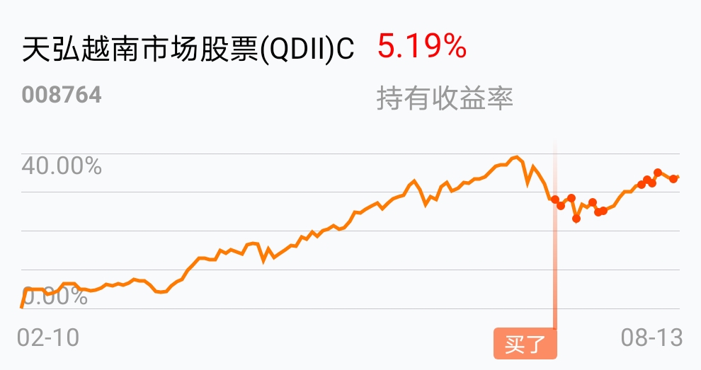 [基金行情走势图]_天弘越南市场股票(qdii)c(of008764