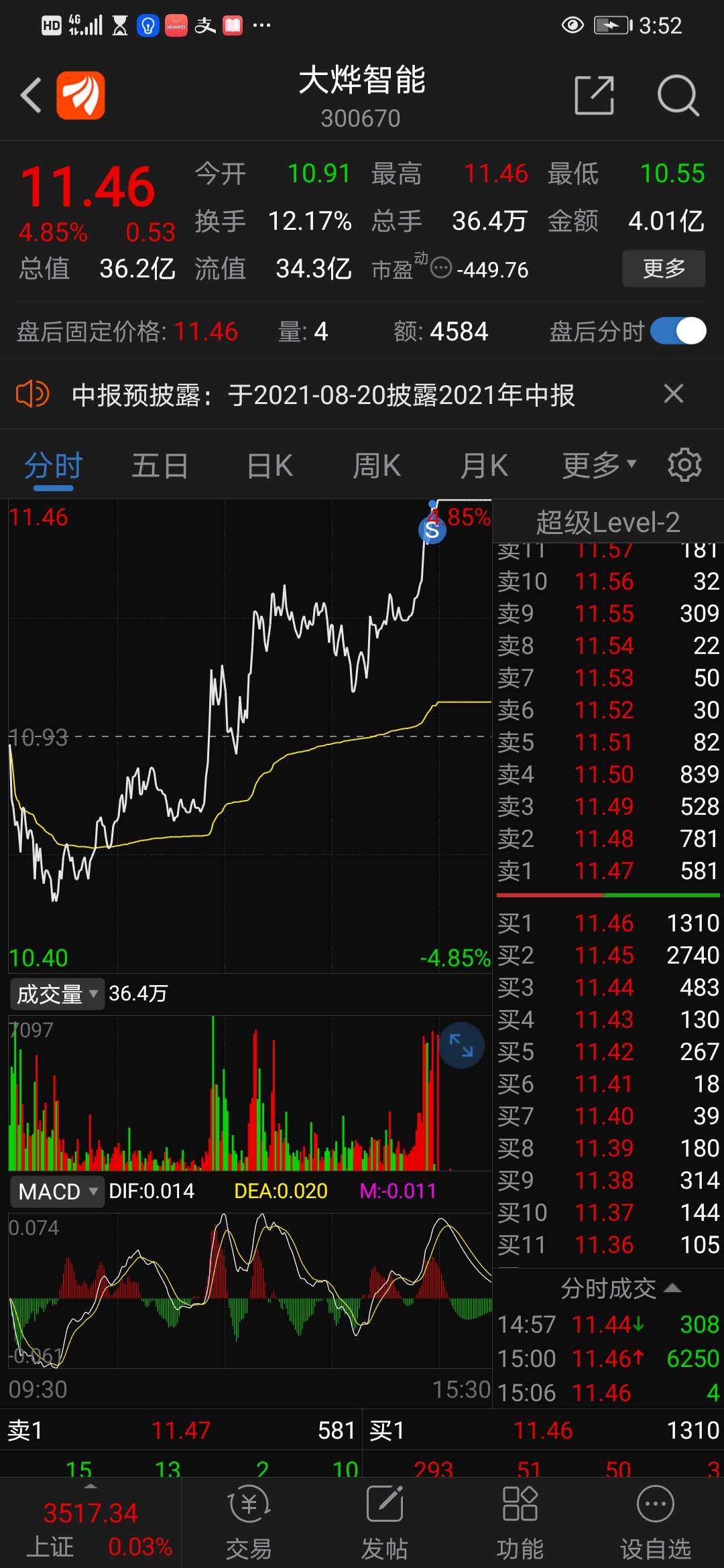 大烨智能 11.46 0.53(4.85%) _ 股票行情 _ 东方财富网