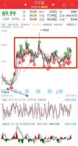 艾可蓝 60.99 2.39(4.08%) _ 股票行情 _ 东方财富网