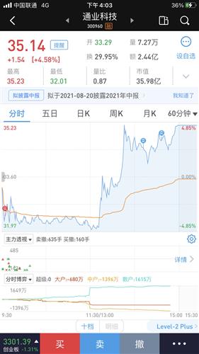 通业科技股票价格_行情_走势图—东方财富网