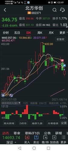 北方华创股票价格_行情_走势图—东方财富网