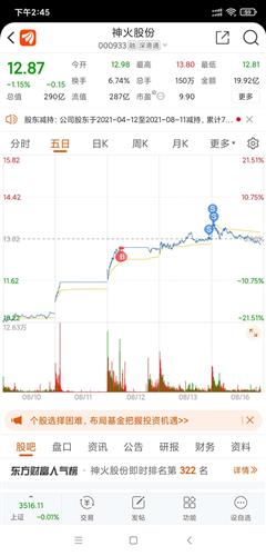 神火股份股票价格_行情_走势图—东方财富网