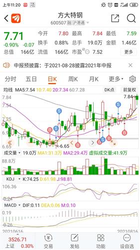 如果三个月之内破10元请在这个帖子点个赞还个愿拜神