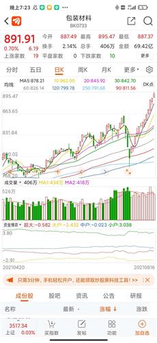 合兴包装股票价格_行情_走势图—东方财富网