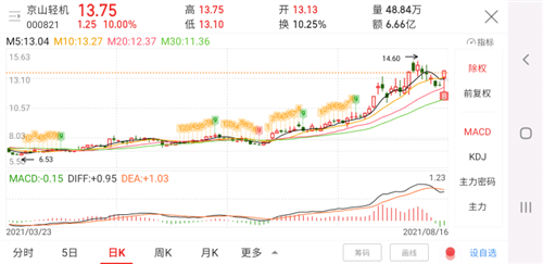 京山轻机股票价格_行情_走势图—东方财富网