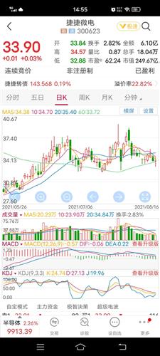 捷捷微电股票价格_行情_走势图—东方财富网