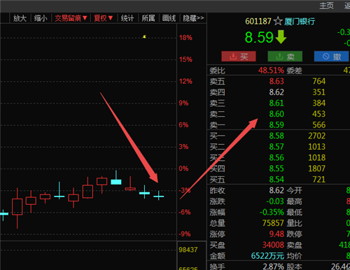 厦门银行股票价格_行情_走势图—东方财富网