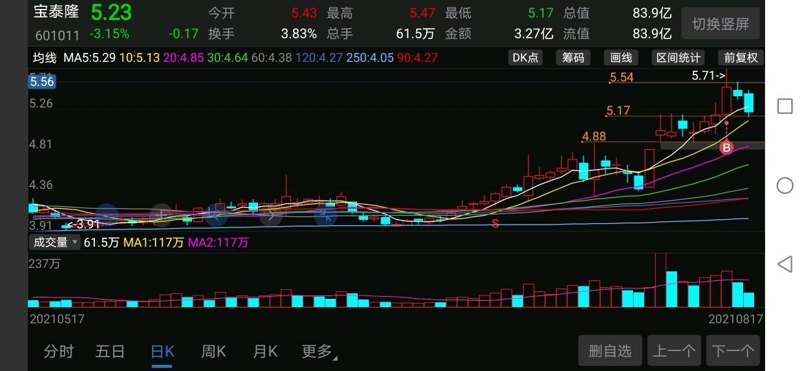 17新低就行_宝泰隆(601011)股吧