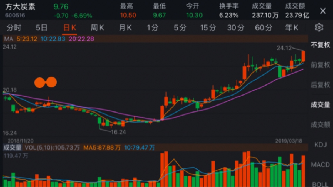 此时此刻像极了彼时彼刻