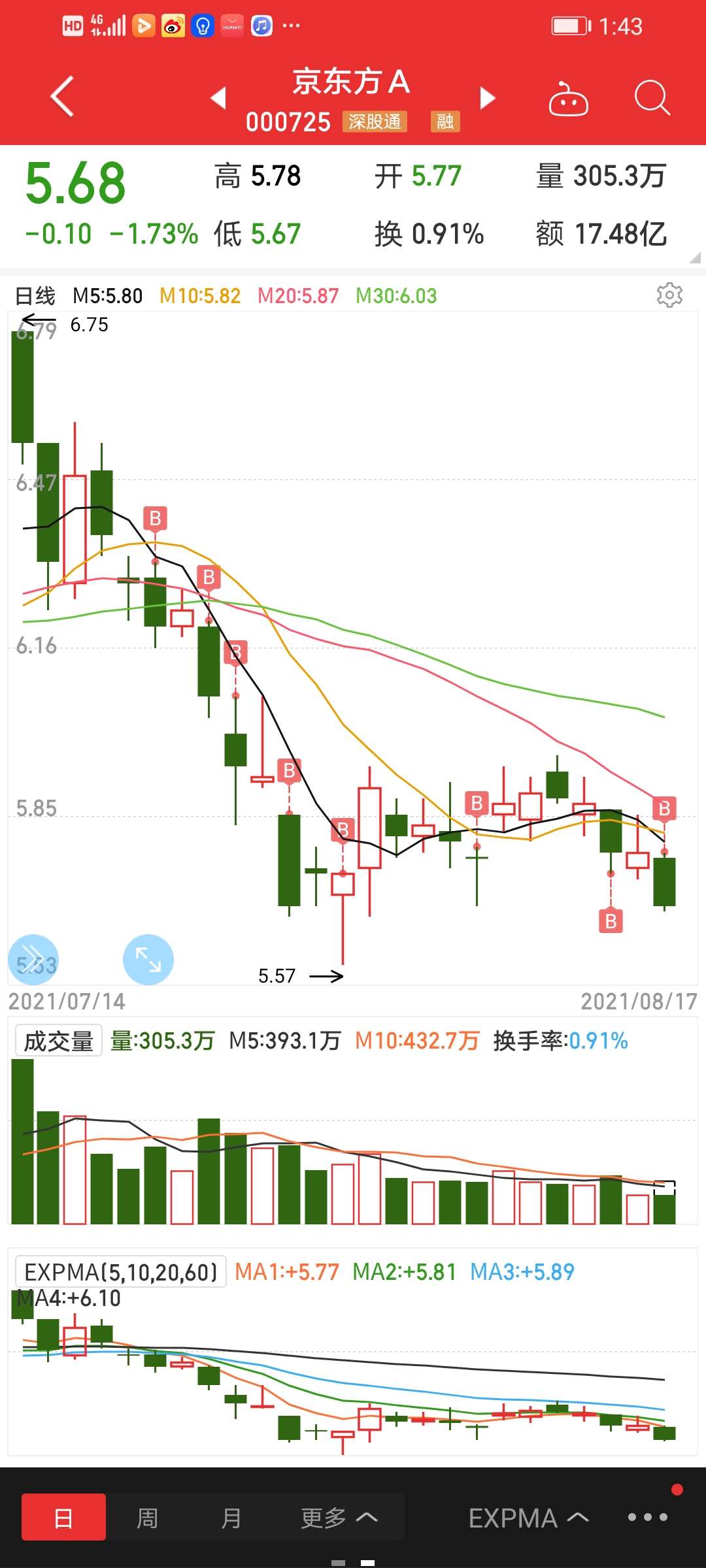 京东方a(000725)股吧_东方