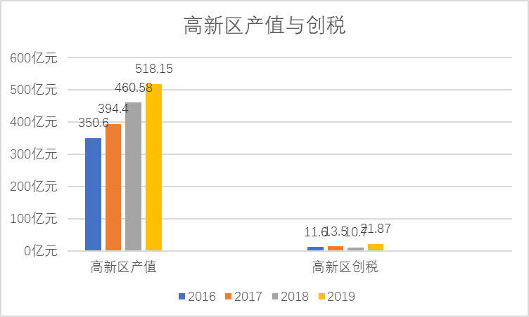 浏阳市经开区2021Gdp_浏阳经开区 高新区 2021年经济工作会议召开,绿之韵荣获表彰(2)