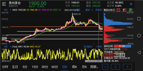 贵州茅台股票价格_行情_走势图—东方财富网