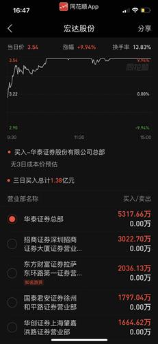 龙虎_宏达股份(600331)股吧_东方财富网股吧