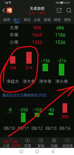 天成自控股票价格_行情_走势图—东方财富网