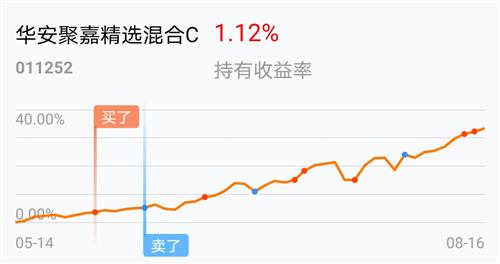 收益高回撤小的基金经理 696364E23A2D16CDB7B55795E1ABAF39_w990h523.jpg
