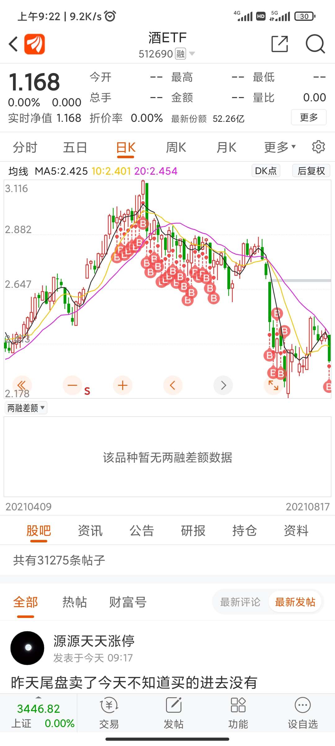 不卖,贵贱不卖
