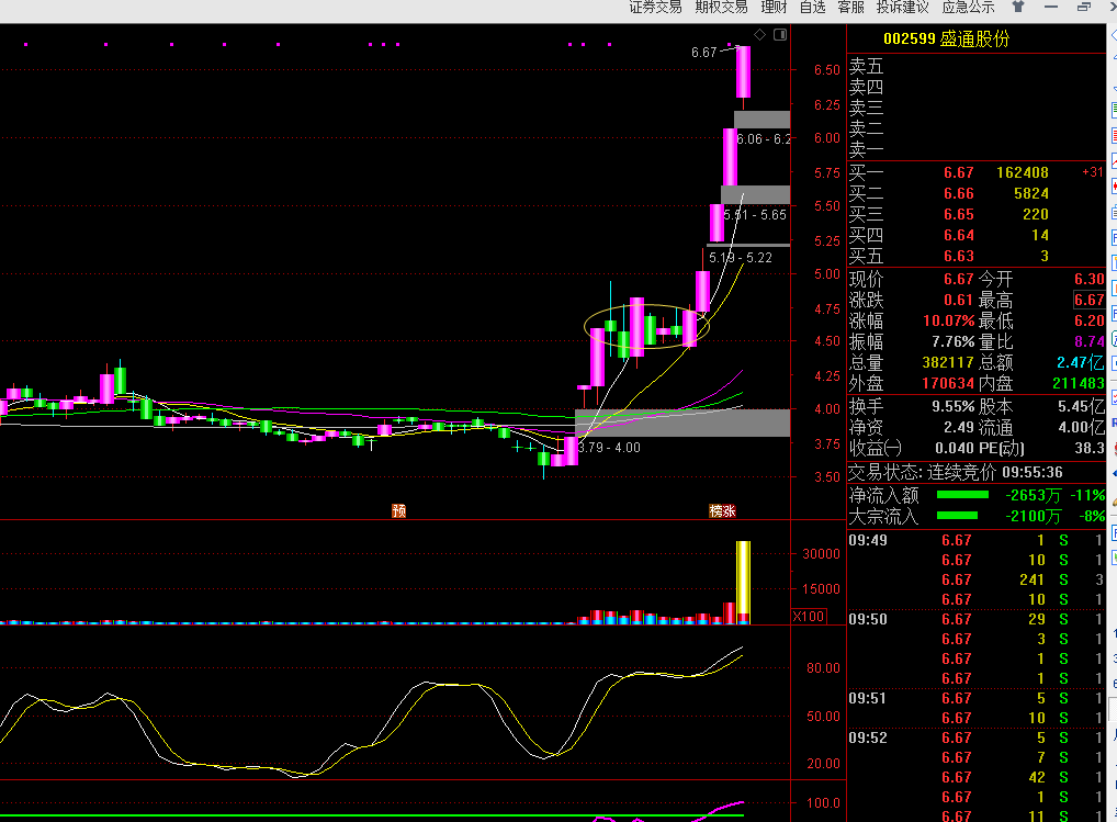今天看迅速缩量说明筹码锁仓所以尾盘进来博弈明天反抽混沌期市场主线