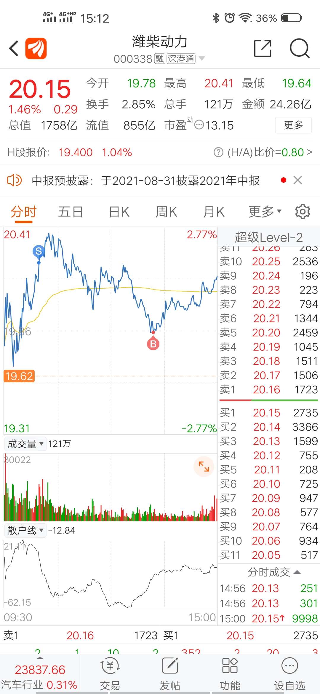 还行吧_潍柴动力(000338)股吧_东方财富网股吧