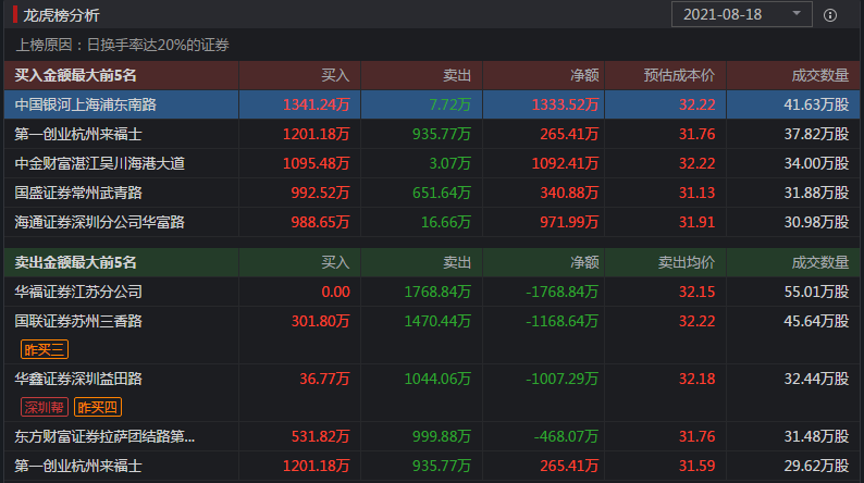 联科科技(001207)股吧_东方财富