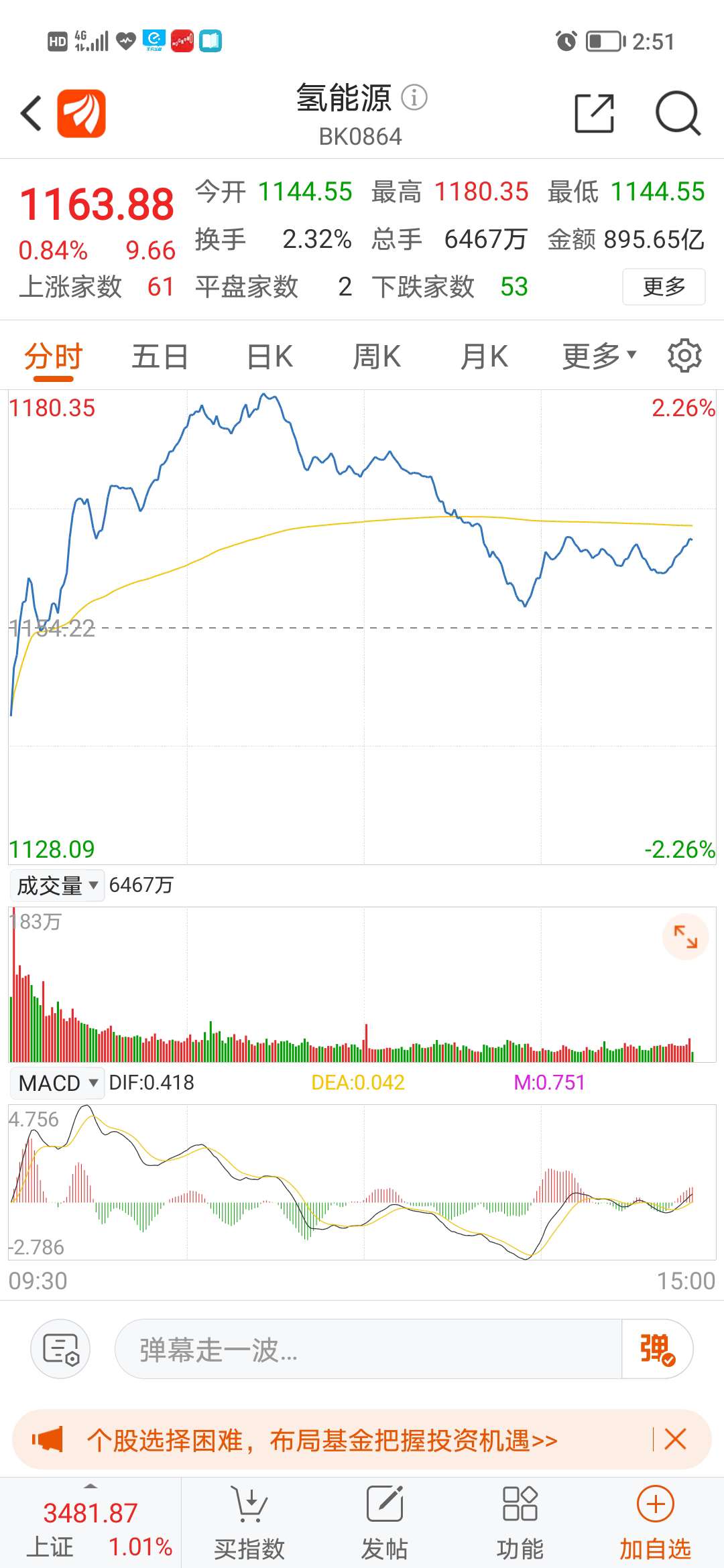 厦门1603股票价格_行情_走势图—东方财富网