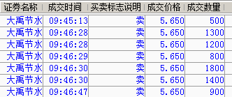 大禹节水股票价格_行情_走势图—东方财富网