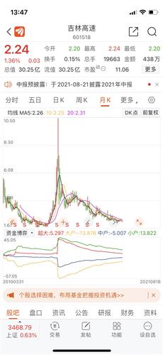 吉林高速股票价格_行情_走势图—东方财富网