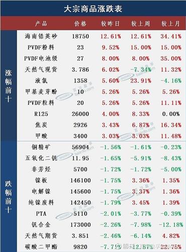 东方锆业股票价格_行情_走势图—东方财富网