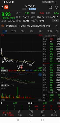 众生药业股票价格_行情_走势图—东方财富网