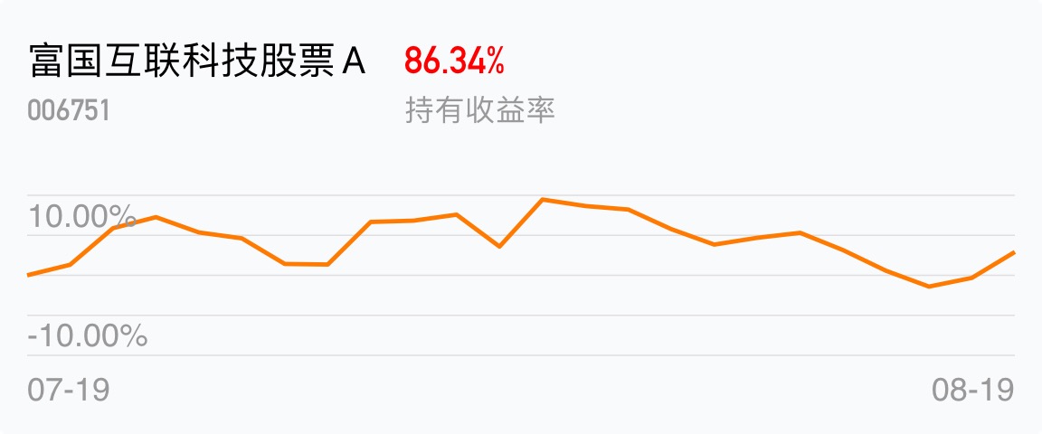 [基金行情走势图]_富国互联科技股票a(of006751)股吧