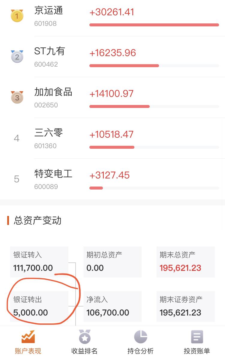 买啥都赚.赚的不要不要的.京运通主力做个人吧.我去你