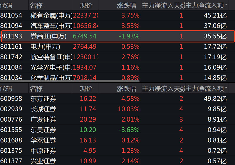 A股上市银行年度涨幅榜出炉：谁是“榜一大哥”？南宫28官网- 南宫28官方网站- 南宫28APP下载