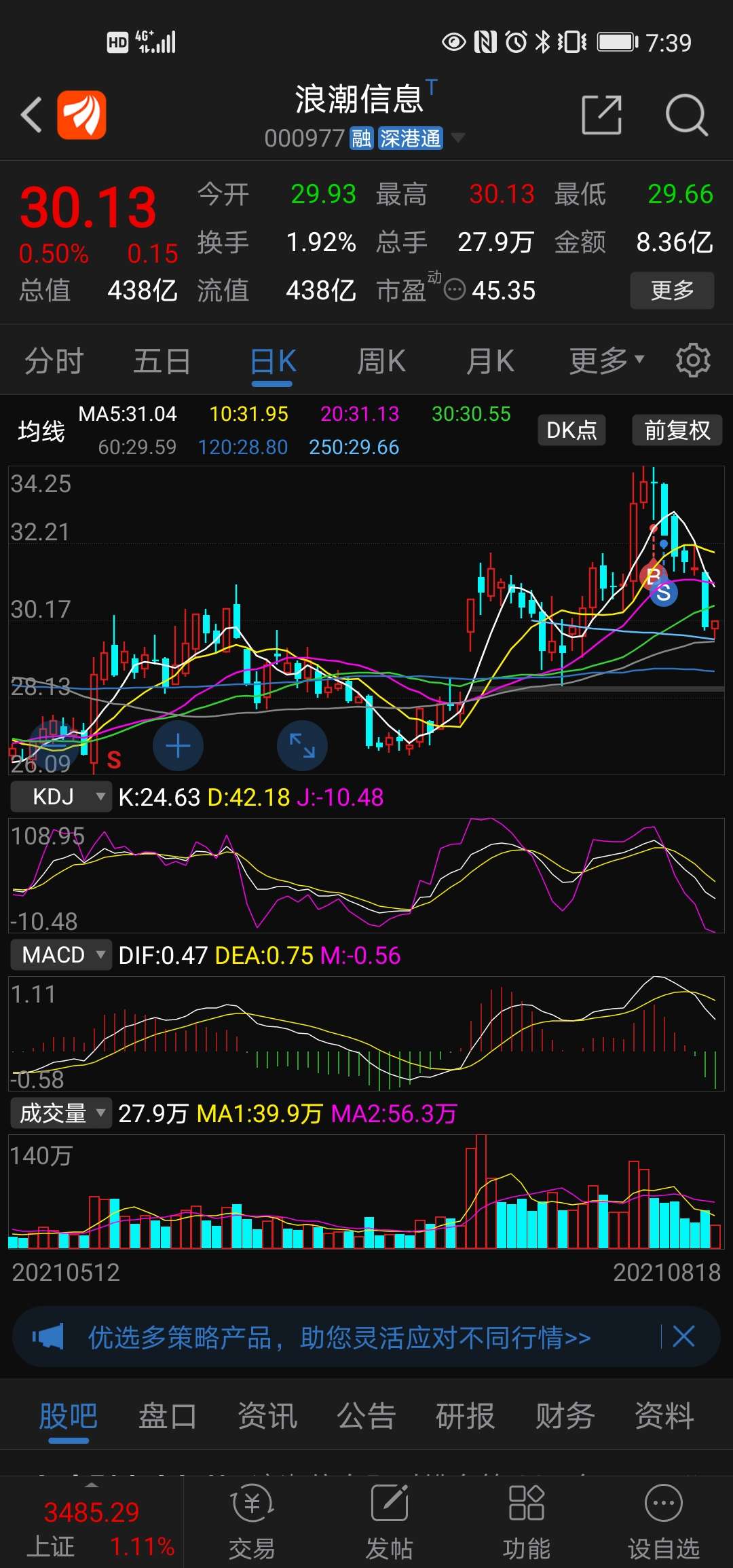 大家可以看看这两个票,中兴通讯和浪潮信息,特别明显.