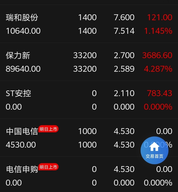 求教高手,保力新明天的操作方法_保力新(300116)股吧_东方财富网股吧