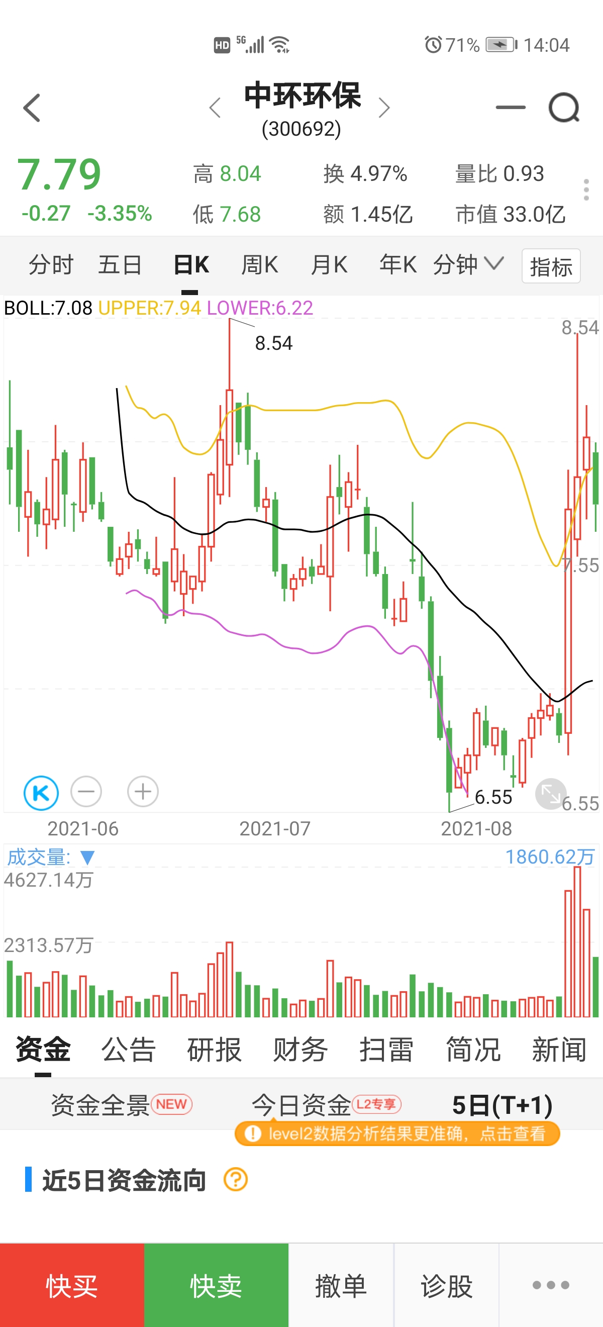 对比图_中环环保(300692)股吧_东方财富网股吧