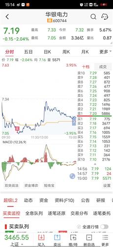 华银电力股票价格_行情_走势图—东方财富网