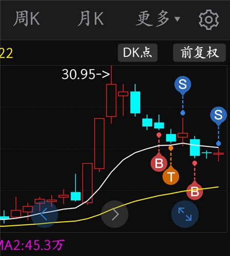 东软载波 20.28 -0.15(-0.73%) _ 股票行情 _ 东方