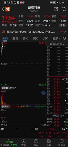 雄帝科技股票价格_行情_走势图—东方财富网