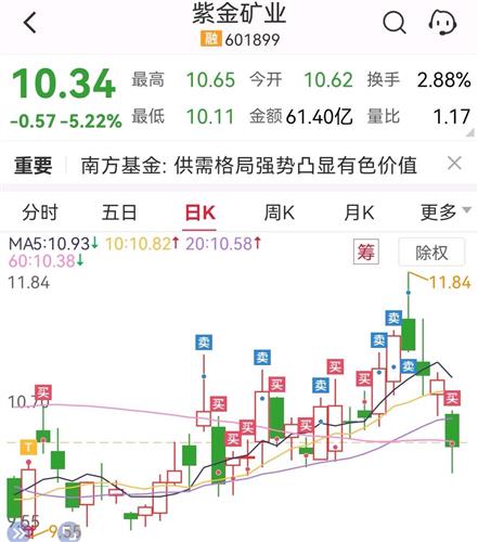 郑重声明:用户在财富号/股吧/博客社区发表的所有信息(包括但不限于