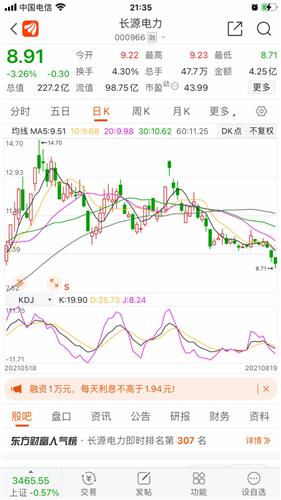 长源电力股票价格_行情_走势图—东方财富网