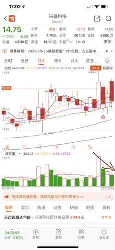 兴瑞科技股票价格_行情_走势图—东方财富网