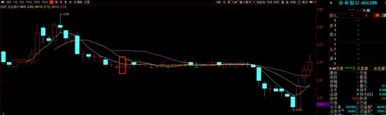 中国电信引入“绿鞋机制”，A股史上这些公司曾有先例，股价表现如何？