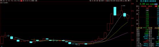 中国电信引入“绿鞋机制”，A股史上这些公司曾有先例，股价表现如何？