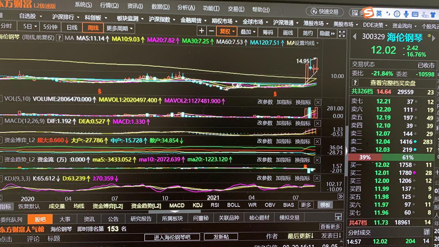 海伦钢琴股票价格_行情_走势图—东方财富网