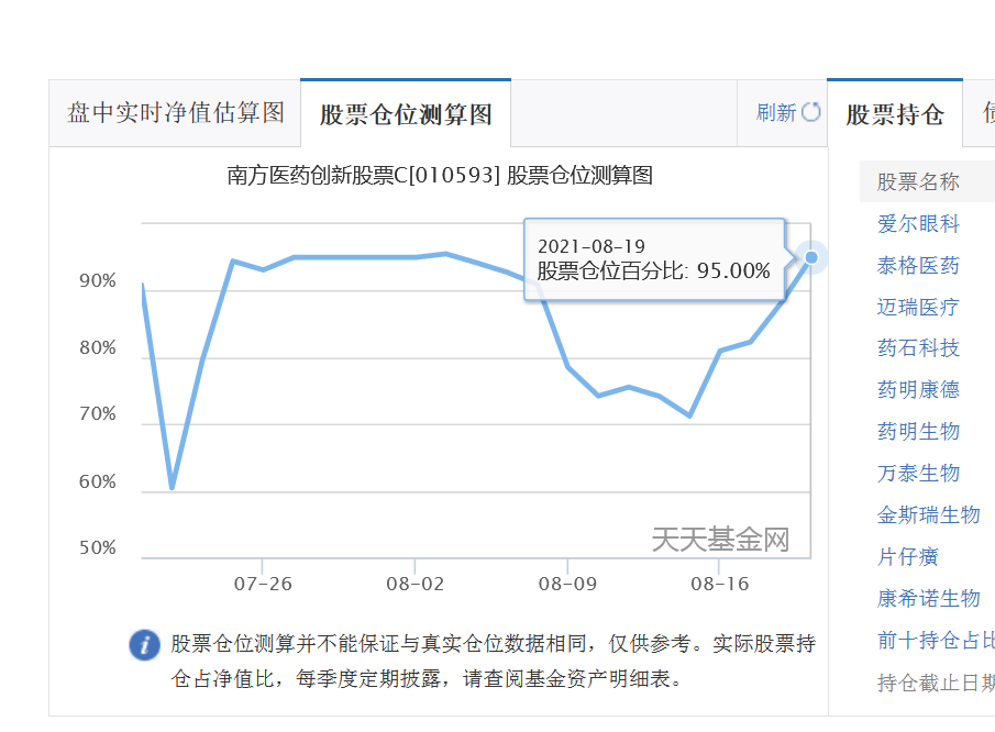 南方医药创新股票c吧 正文