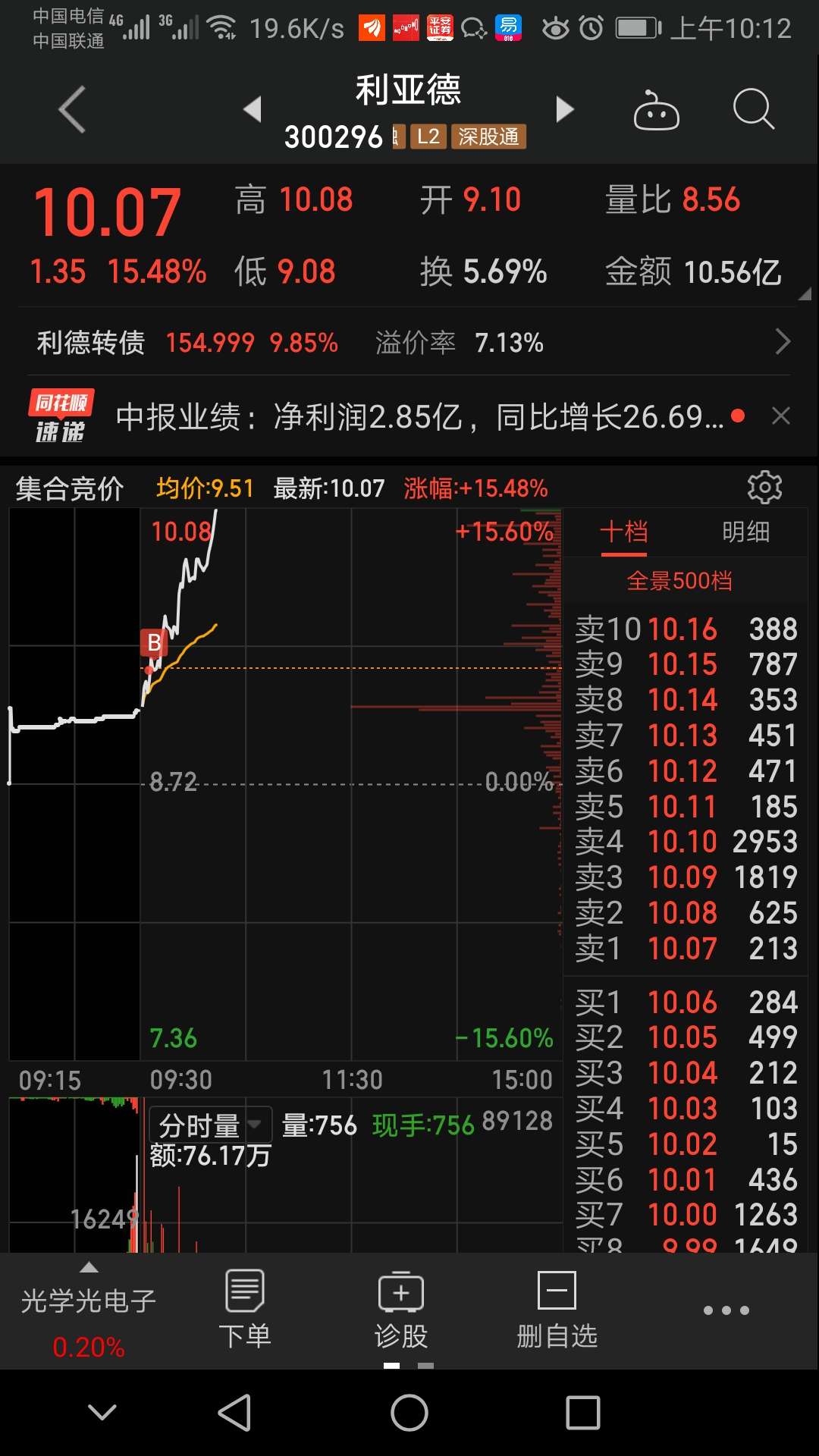 利亚德股票价格_行情_走势图—东方财富网