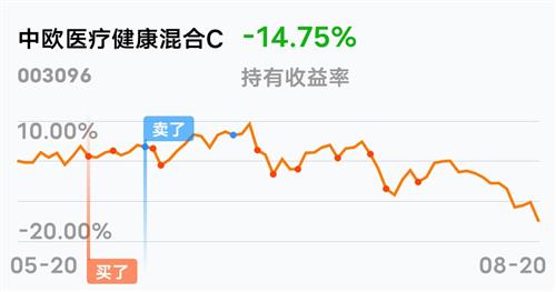 中金鑫瑞优选一年持有混雨燕直播- NBA直播- 足球直播- 世界杯直播 LIVE合