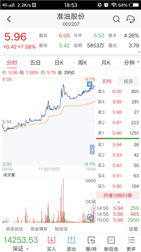 准油股份股票价格_行情_走势图—东方财富网