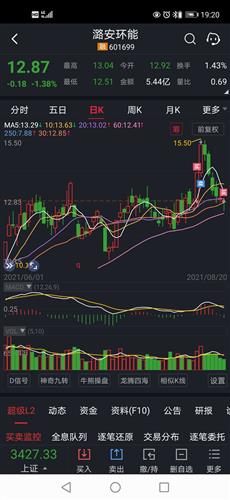 潞安环能股票价格_行情_走势图—东方财富网