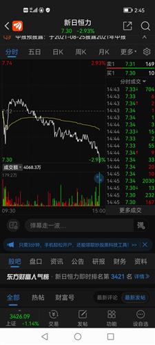 新日恒力股票价格_行情_走势图—东方财富网