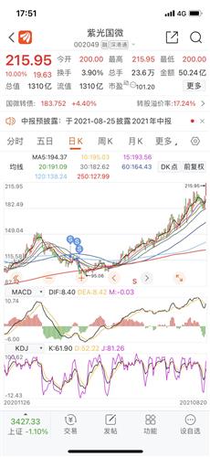 紫光国微股票价格_行情_走势图—东方财富网
